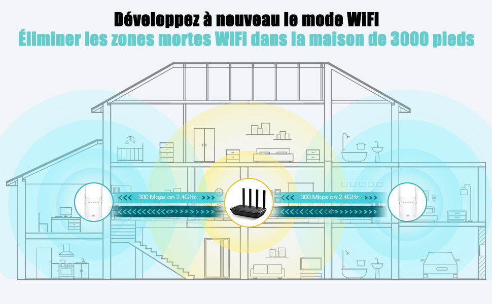 Répéteur wifi